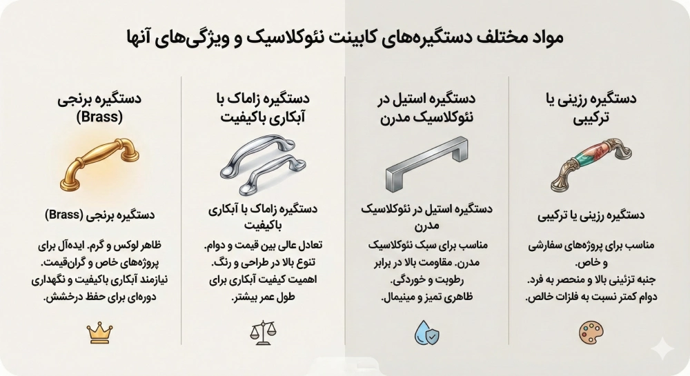 متریال دستگیره کابینت نئوکلاسیک (دوام مهم تر از ظاهر)