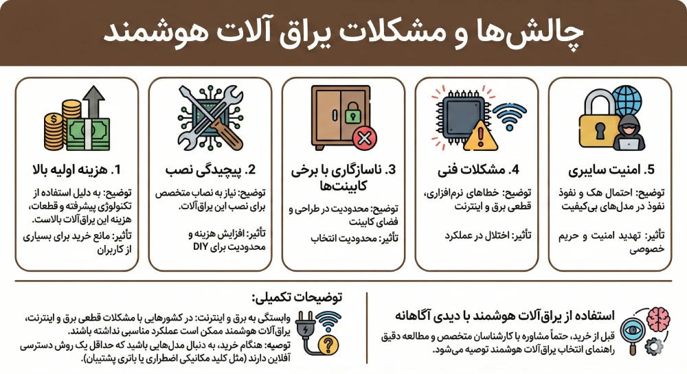 چالش های یراق آلات هوشمند