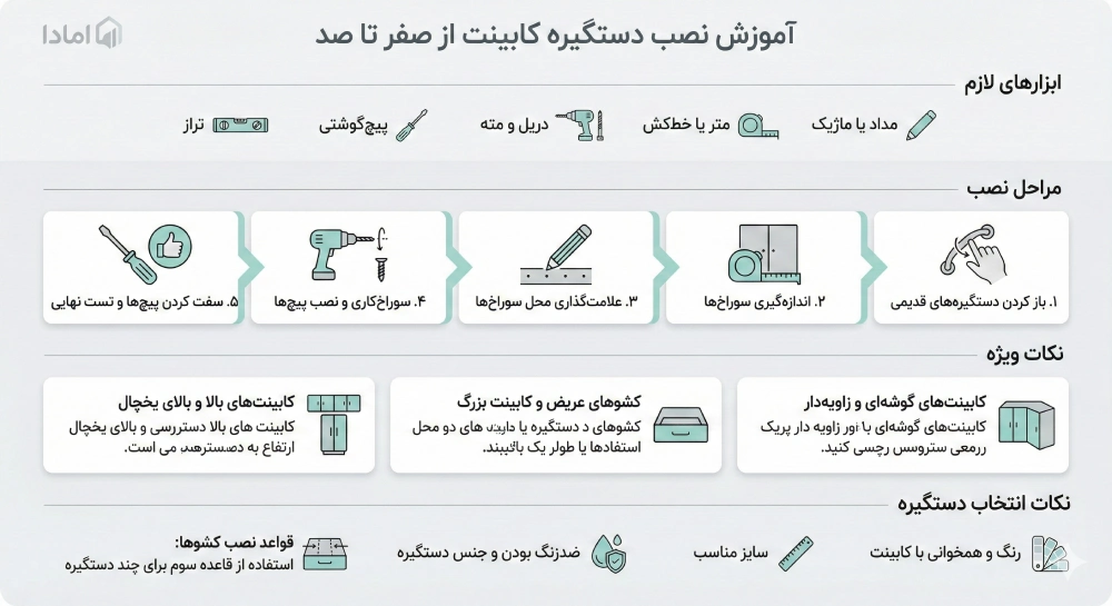 آموزش نصب دستگیره کابینت