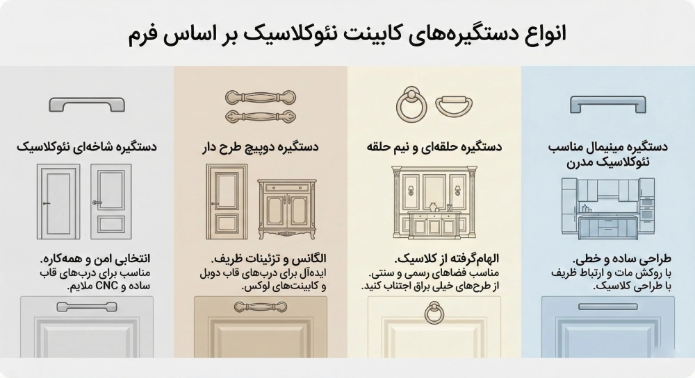 انواع دستگیره کابینت نئوکلاسیک (از نظر فرم)