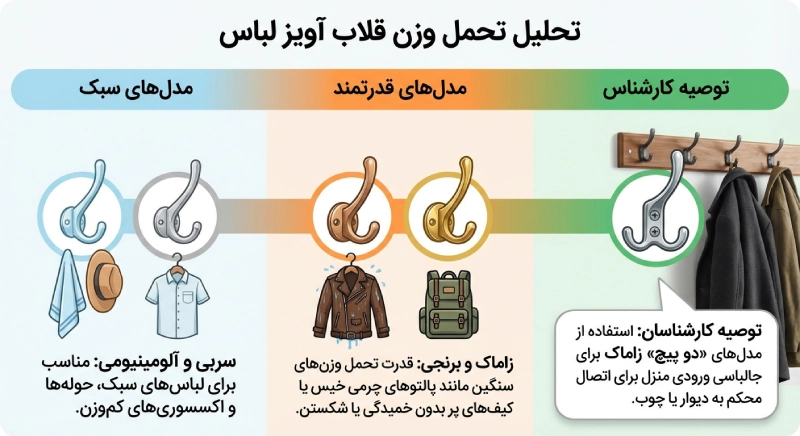 دسته&zwnj;بندی قلاب&zwnj;ها
