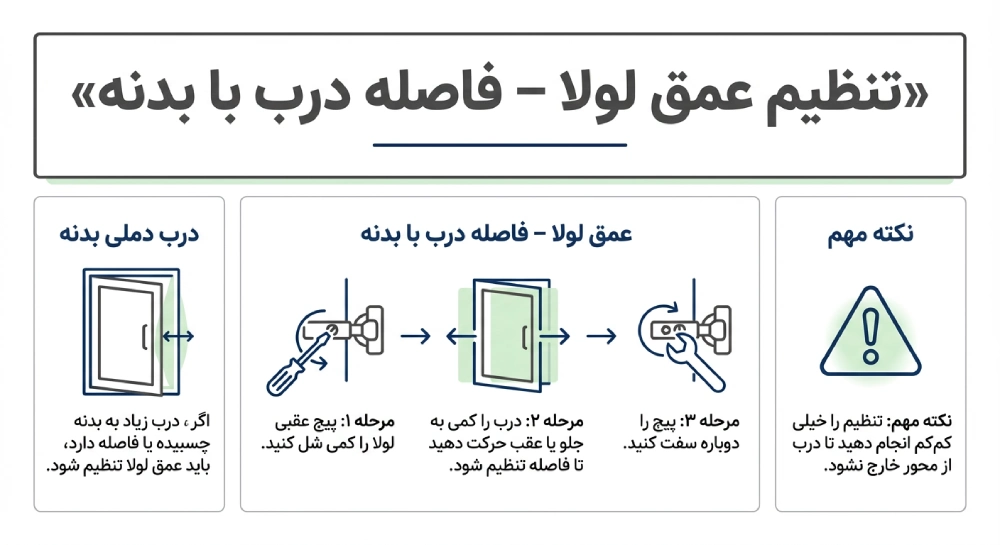 تنظیم لولای کابینت