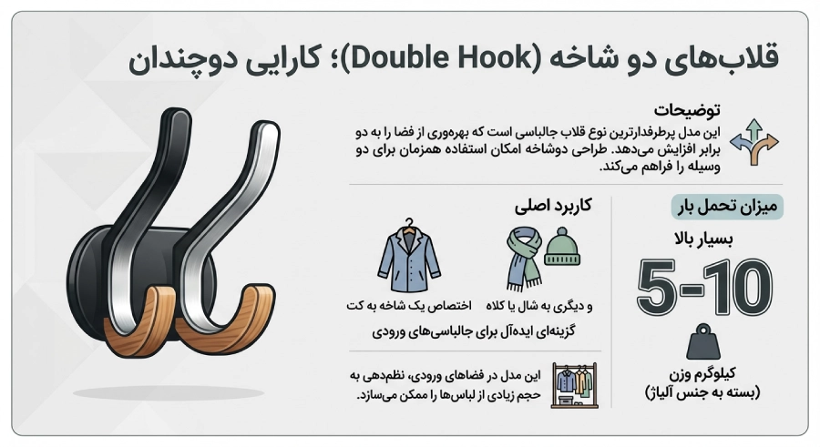 قلاب&zwnj;های دو شاخه (Double Hook)