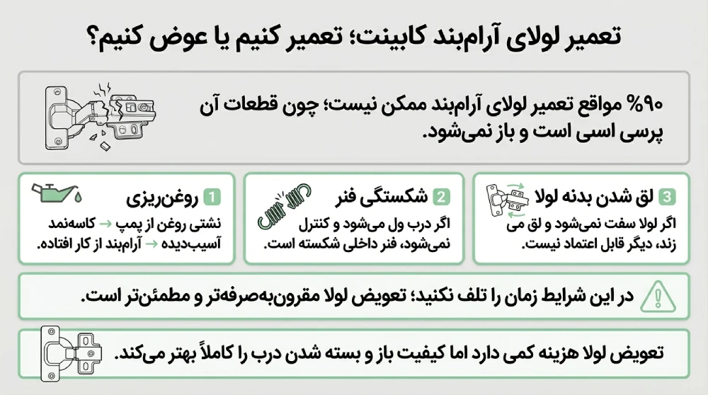 تنظیم آرام بند کابینت
