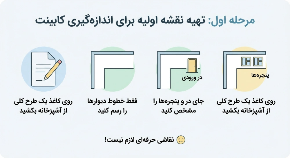  تهیه نقشه اولیه برای اندازه گیری کابینت