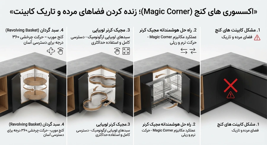 اکسسوری&zwnj;های کنج